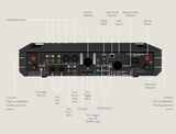 Roksan Caspian BluOs Streaming Amplifier